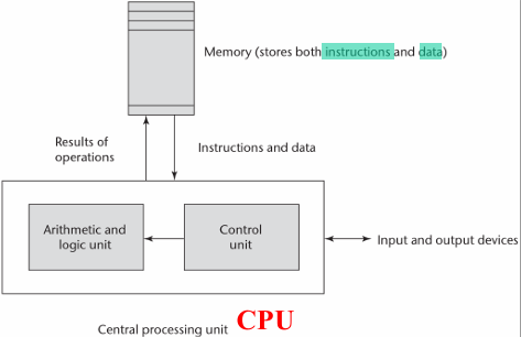 Von Neumann arch